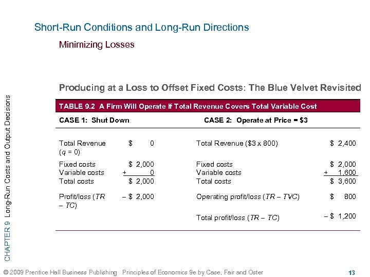 Short-Run Conditions and Long-Run Directions Minimizing Losses CHAPTER 9 Long-Run Costs and Output Decisions
