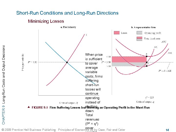 Short-Run Conditions and Long-Run Directions CHAPTER 9 Long-Run Costs and Output Decisions Minimizing Losses