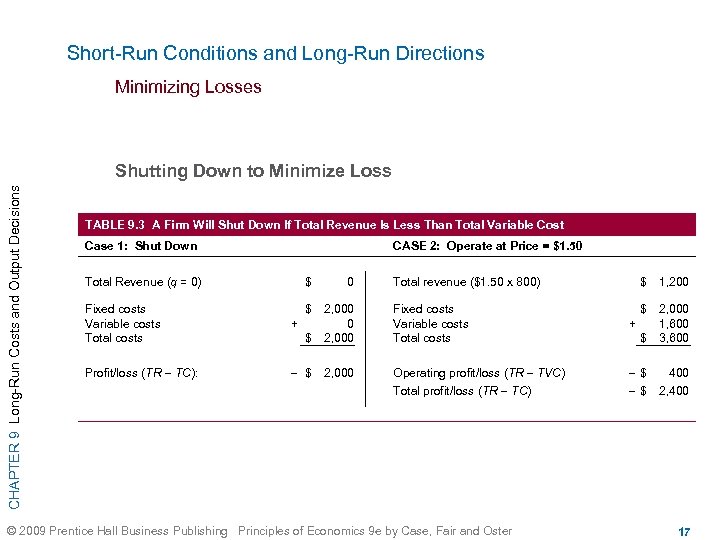 Short-Run Conditions and Long-Run Directions Minimizing Losses CHAPTER 9 Long-Run Costs and Output Decisions