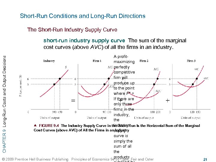 Short-Run Conditions and Long-Run Directions The Short-Run Industry Supply Curve CHAPTER 9 Long-Run Costs
