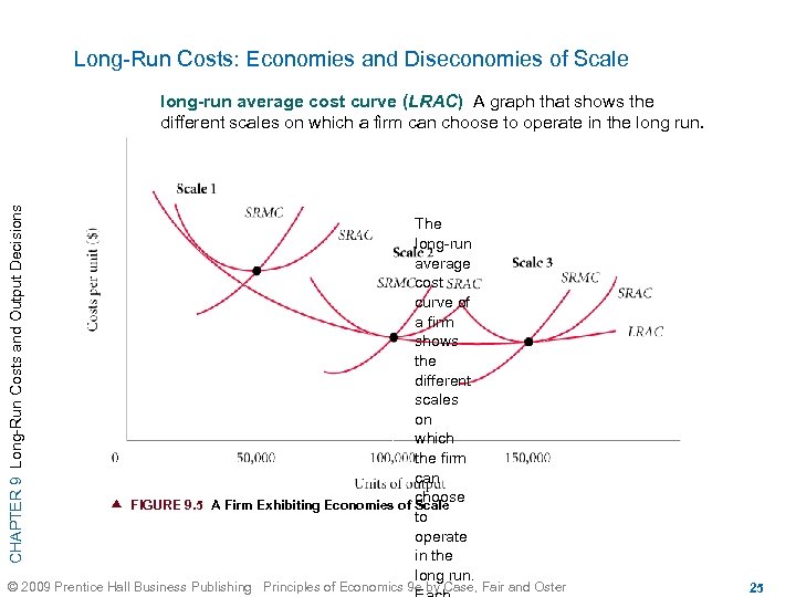 Long-Run Costs: Economies and Diseconomies of Scale CHAPTER 9 Long-Run Costs and Output Decisions