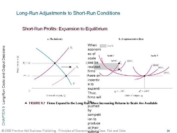 Long-Run Adjustments to Short-Run Conditions CHAPTER 9 Long-Run Costs and Output Decisions Short-Run Profits: