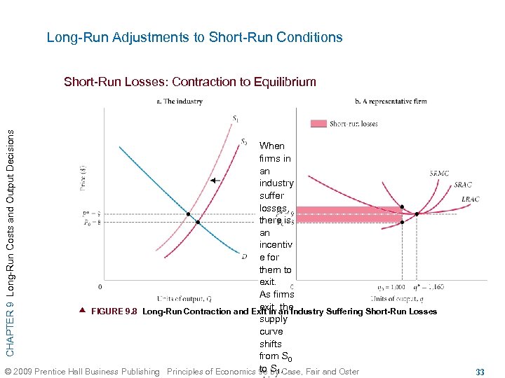 Long-Run Adjustments to Short-Run Conditions CHAPTER 9 Long-Run Costs and Output Decisions Short-Run Losses: