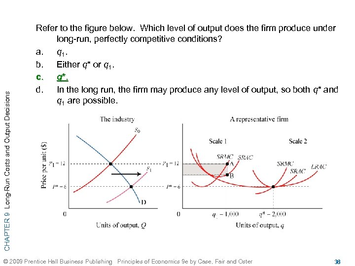 CHAPTER 9 Long-Run Costs and Output Decisions Refer to the figure below. Which level
