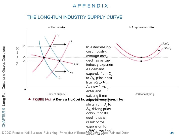 APPENDIX Appendix CHAPTER 9 Long-Run Costs and Output Decisions THE LONG-RUN INDUSTRY SUPPLY CURVE
