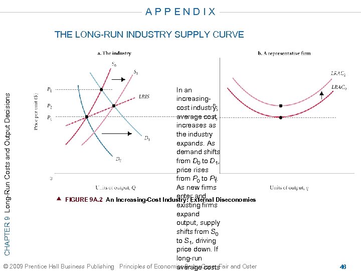APPENDIX Appendix THE LONG-RUN INDUSTRY SUPPLY CURVE CHAPTER 9 Long-Run Costs and Output Decisions