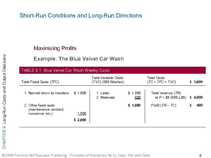 Short-Run Conditions and Long-Run Directions CHAPTER 9 Long-Run Costs and Output Decisions Maximizing Profits