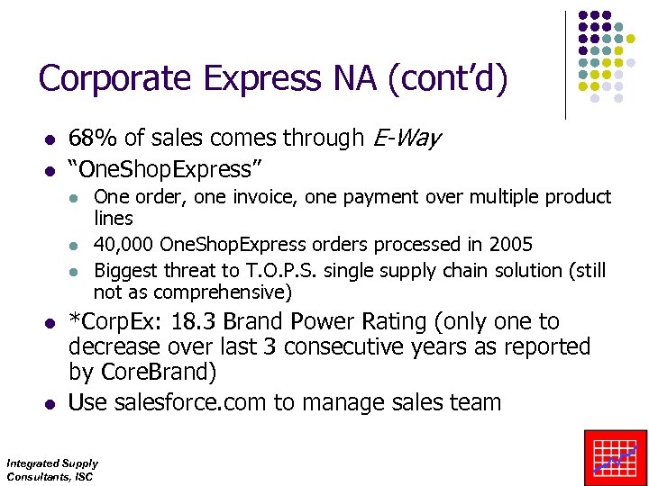Corporate Express NA (cont’d) l l 68% of sales comes through E-Way “One. Shop.
