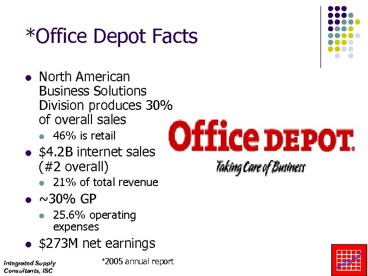 *Office Depot Facts l North American Business Solutions Division produces 30% of overall sales