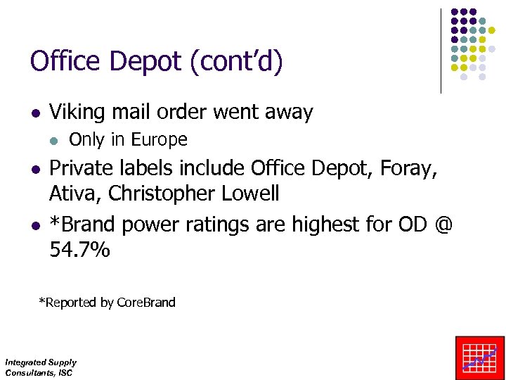 Office Depot (cont’d) l Viking mail order went away l l l Only in