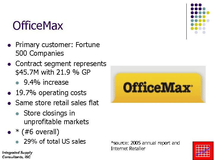 Office. Max l l l Primary customer: Fortune 500 Companies Contract segment represents $45.