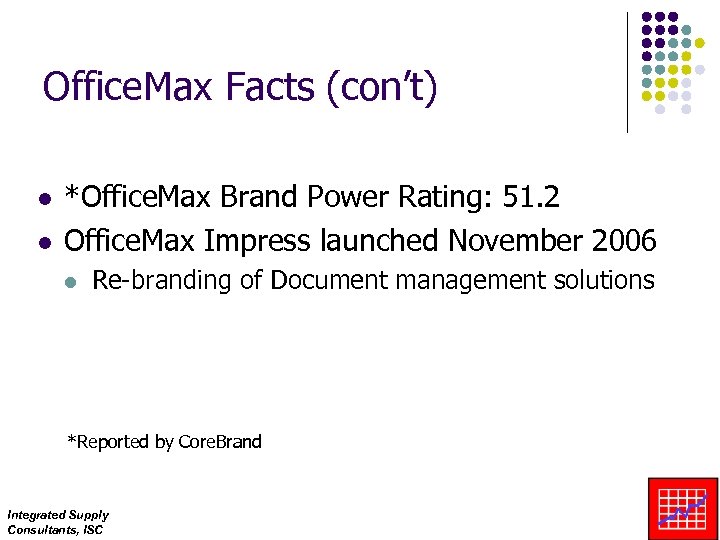 Office. Max Facts (con’t) l l *Office. Max Brand Power Rating: 51. 2 Office.