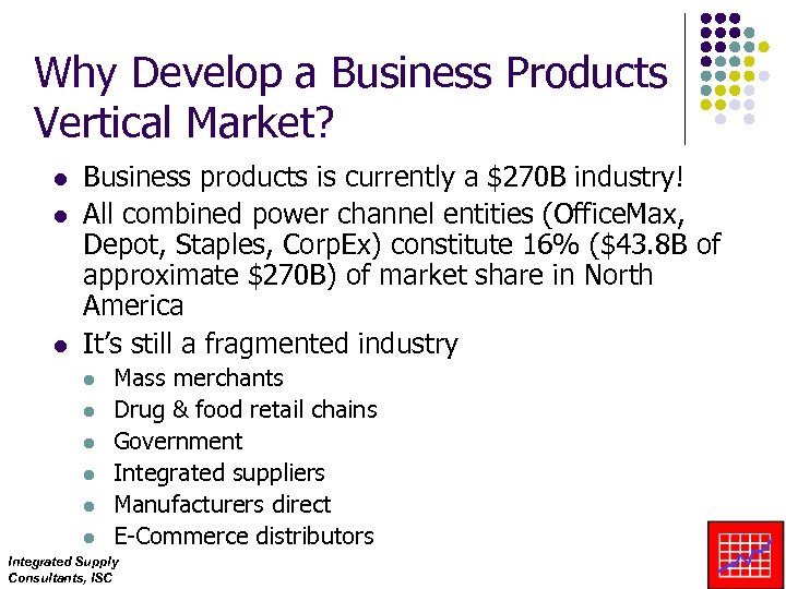 Why Develop a Business Products Vertical Market? l l l Business products is currently