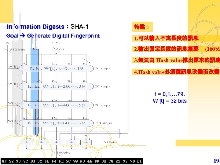 Information Digests：SHA-1 特點： Goal Generate Digital Fingerprint 1. 可以輸入不定長度的訊息 2. 輸出固定長度的訊息摘要 (160 bit 3.