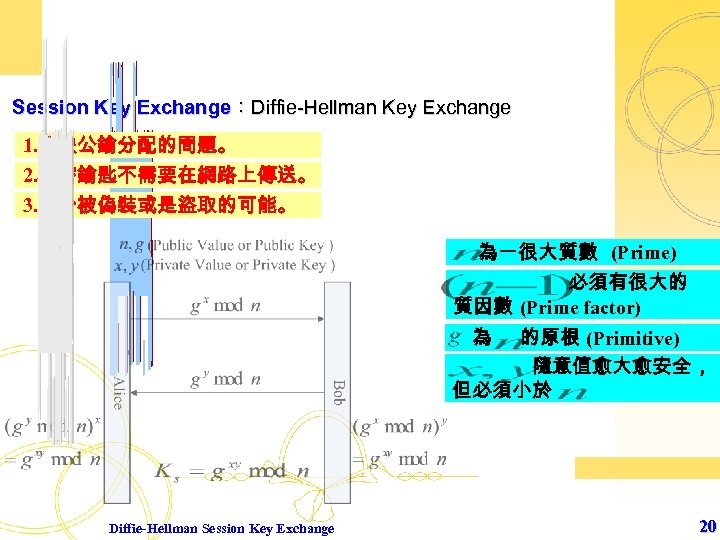 Session Key Exchange：Diffie-Hellman Key Exchange 1. 解決公鑰分配的問題。 2. 秘密鑰匙不需要在網路上傳送。 3. 減少被偽裝或是盜取的可能。 為一很大質數 (Prime) 必須有很大的