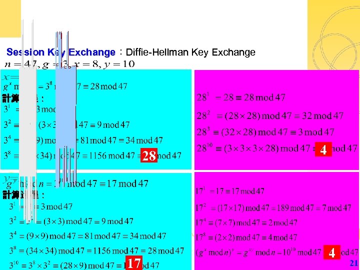Session Key Exchange：Diffie-Hellman Key Exchange 計算過程： 28 4 計算過程： 17 4 21 