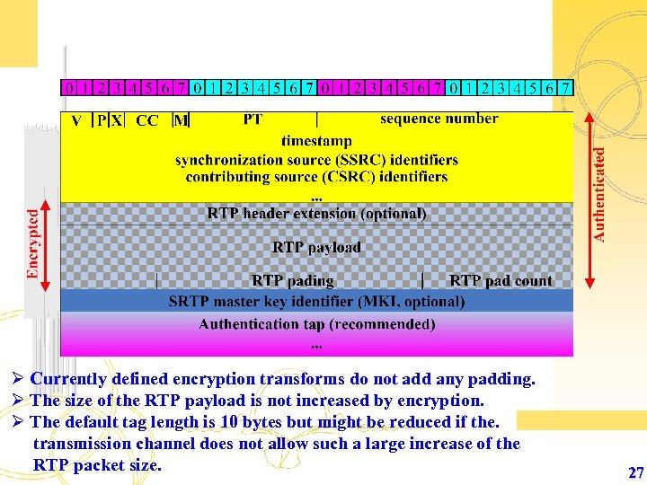 Ø Currently defined encryption transforms do not add any padding. Ø The size of