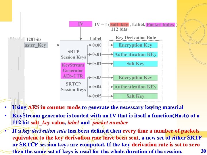  • Using AES in counter mode to generate the necessary keying material •