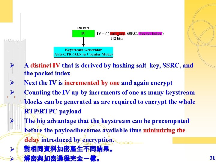 Ø A distinct IV that is derived by hashing salt_key, SSRC, and the packet