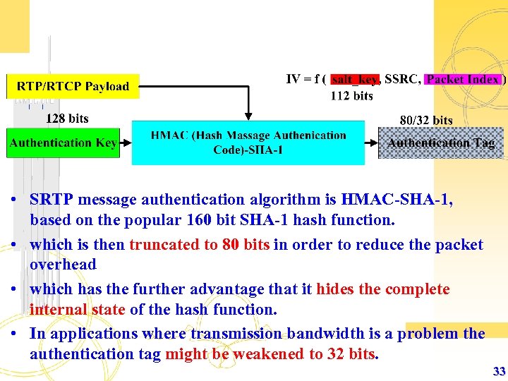  • SRTP message authentication algorithm is HMAC-SHA-1, based on the popular 160 bit