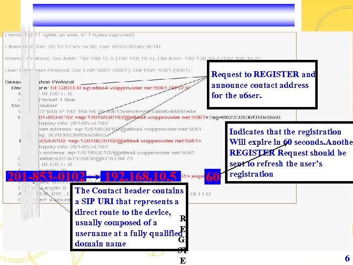 Request to REGISTER and announce contact address for the u 6 ser. 201 -853