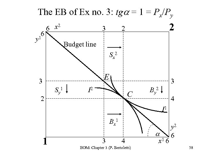 The EB of Ex no. 3: tg = 1 = Px/Py 6 x 2
