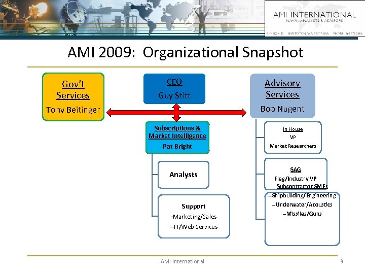AMI 2009: Organizational Snapshot Gov’t Services CEO Guy Stitt Advisory Services Bob Nugent Tony