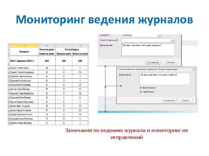 Мониторинг рейтингов