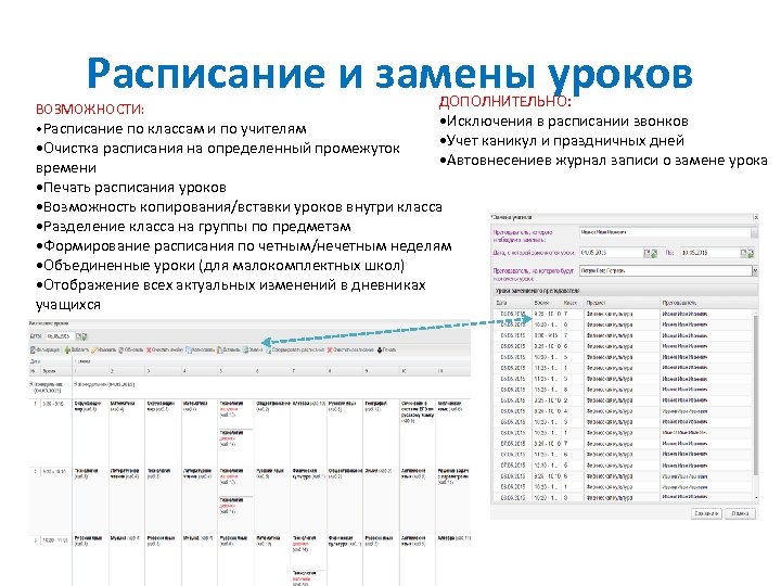 Расписание и замены уроков ВОЗМОЖНОСТИ: • Расписание по классам и по учителям ДОПОЛНИТЕЛЬНО: •