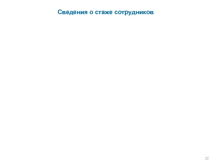 Сведения о стаже сотрудников 22 