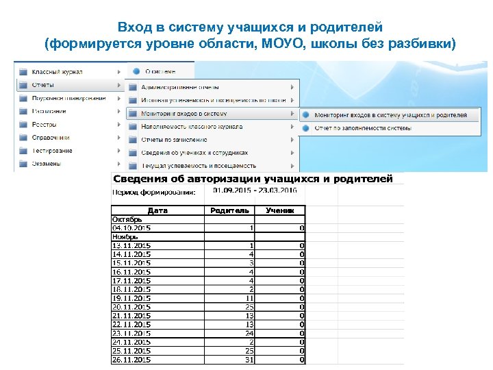 Вход в систему учащихся и родителей (формируется уровне области, МОУО, школы без разбивки) 