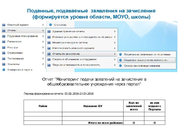 Поданные, подаваемые заявления на зачисление (формируется уровне области, МОУО, школы) Отчет 