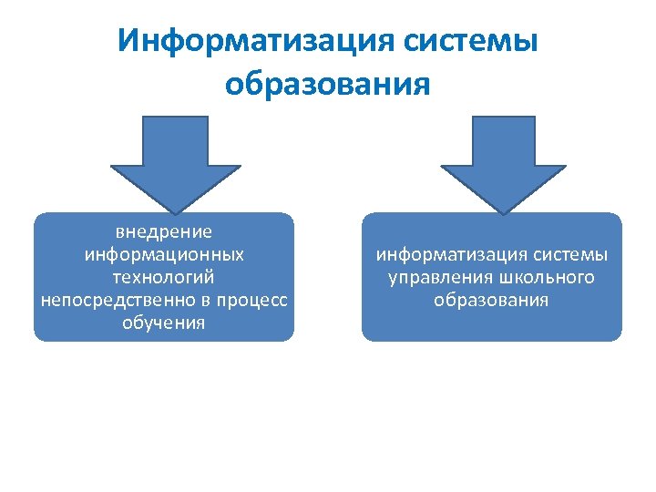 Информатизация системы образования внедрение информационных технологий непосредственно в процесс обучения информатизация системы управления школьного