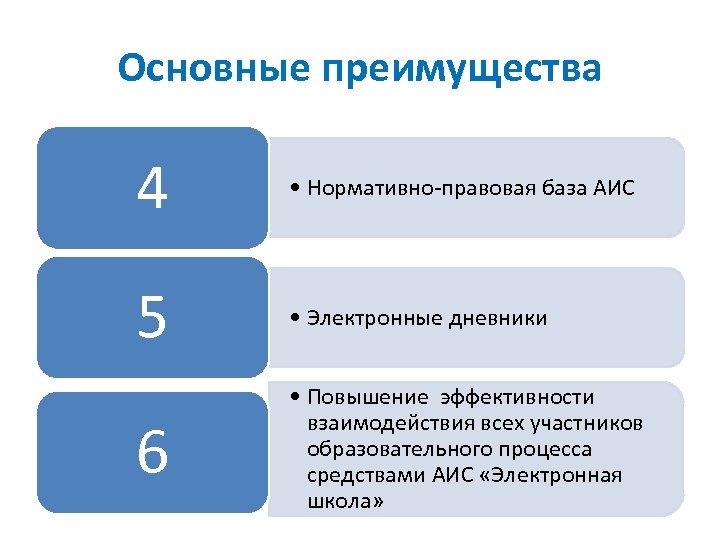 Основные преимущества 4 • Нормативно-правовая база АИС 5 • Электронные дневники 6 • Повышение