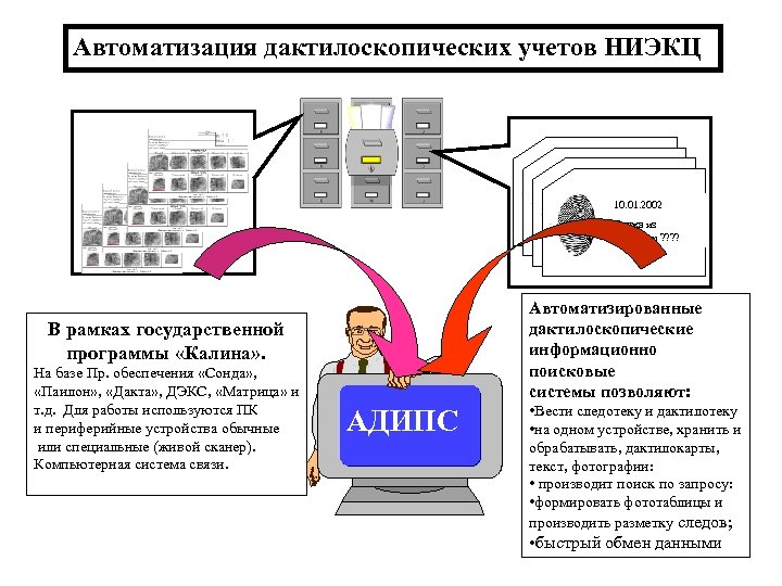 Учеты в криминалистике. Дактилоскопические учеты криминалистика. Автоматизация дактилоскопических учётов. Алфавитно-дактилоскопический учет. Дактилоскопические автоматизированные учеты.