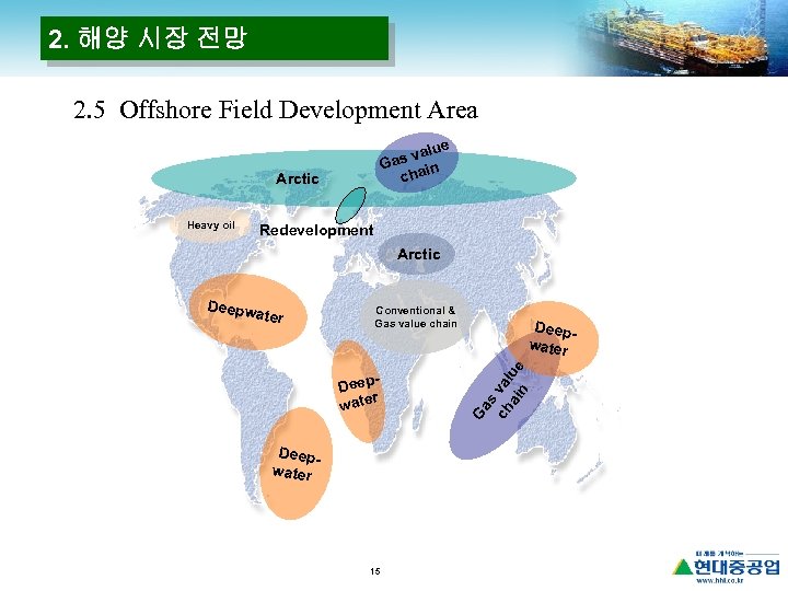 2. 해양 시장 전망 2. 5 Offshore Field Development Area lue s va Ga