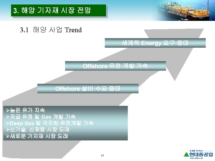 3. 해양 기자재 시장 전망 3. 1 해양 사업 Trend 세계적 Energy 요구 증대