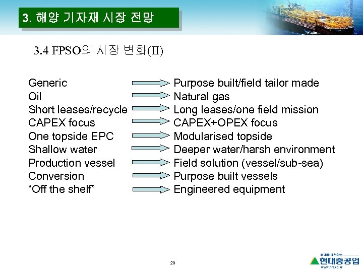 3. 해양 기자재 시장 전망 3. 4 FPSO의 시장 변화(Ⅱ) Generic Oil Short leases/recycle
