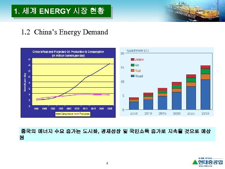 1. 세계 ENERGY 시장 현황 1. 2 China’s Energy Demand 중국의 에너지 수요 증가는