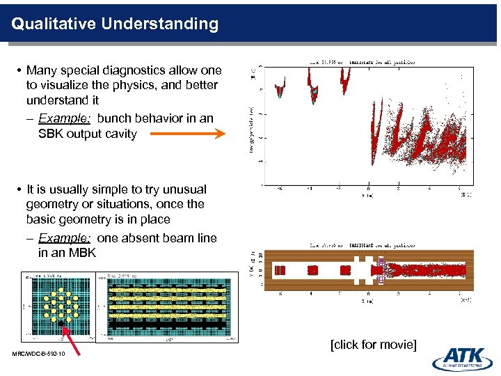 Qualitative Understanding • Many special diagnostics allow one to visualize the physics, and better