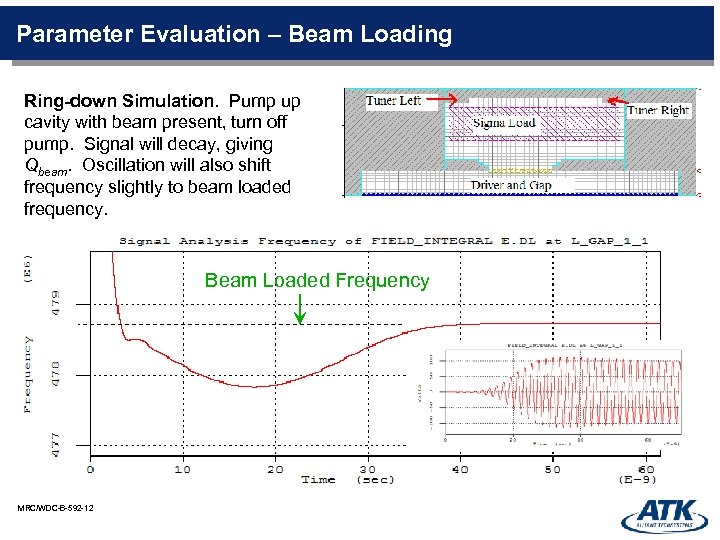 Parameter Evaluation – Beam Loading Ring-down Simulation. Pump up cavity with beam present, turn