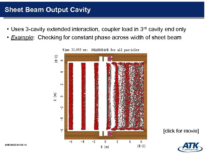 Sheet Beam Output Cavity • Uses 3 -cavity extended interaction, coupler load in 3