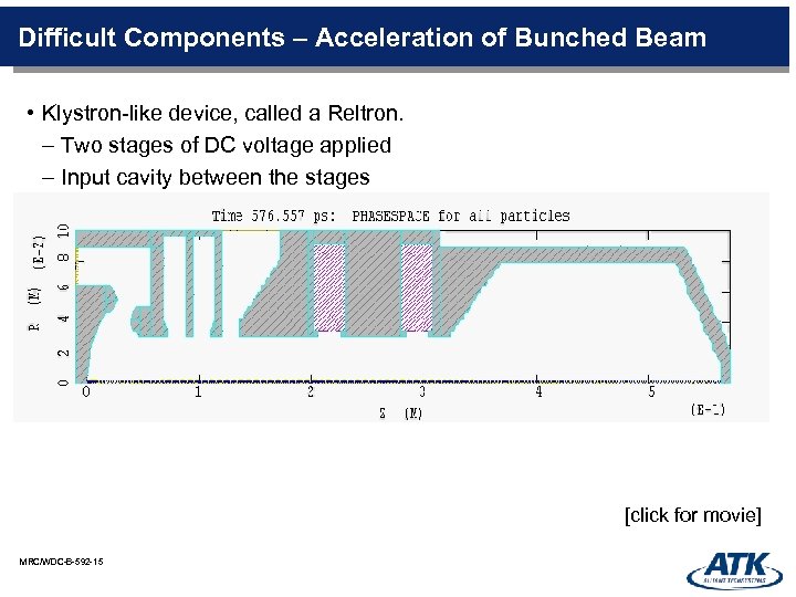 Difficult Components – Acceleration of Bunched Beam • Klystron-like device, called a Reltron. –