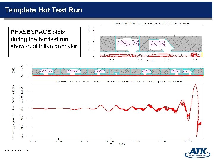 Template Hot Test Run PHASESPACE plots during the hot test run show qualitative behavior