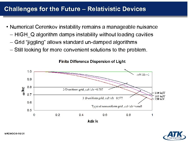 Challenges for the Future – Relativistic Devices • Numerical Cerenkov instability remains a manageable