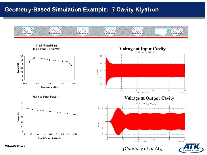 Geometry-Based Simulation Example: 7 Cavity Klystron Voltage at Input Cavity Voltage at Output Cavity