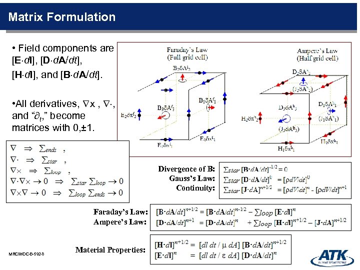 Matrix Formulation • Field components are [E dl], [D d. A/dt], [H dl], and