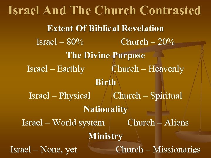 Israel And The Church Contrasted Extent Of Biblical Revelation Israel – 80% Church –