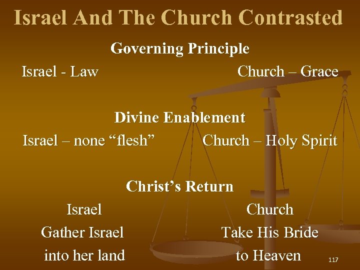Israel And The Church Contrasted Governing Principle Israel - Law Church – Grace Divine