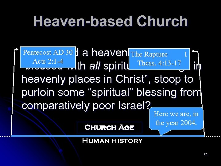 Heaven-based Church Pentecost AD 30 Why should a heavenly citizen, 1 The Rapture Acts